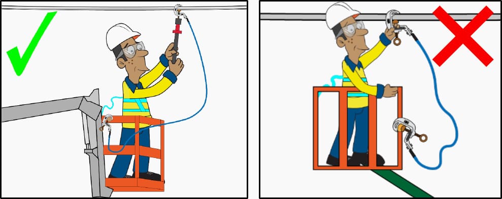 When applying or removing the bonding lead to the conductors keep the hand applying the lead and any other parts of the body behind the end of the bonding lead and away from the conductors to be bonded
