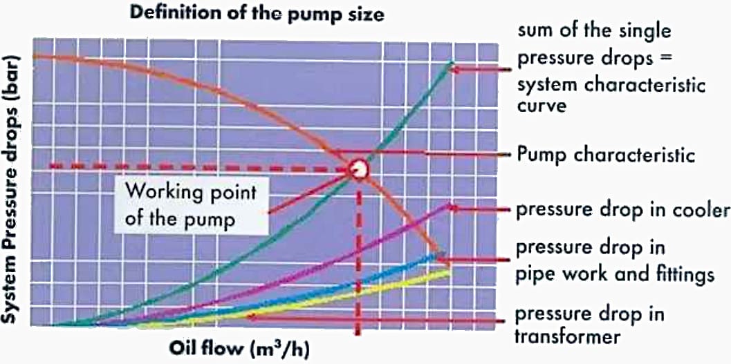 Definition of the pump size