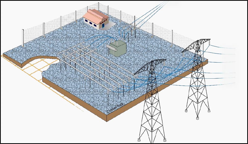Substation earthing grid