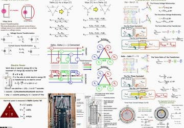 Electrical Power Notes and Formulas For Students