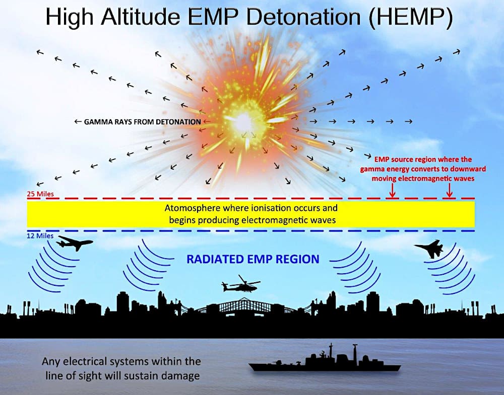 EMP attack schematic