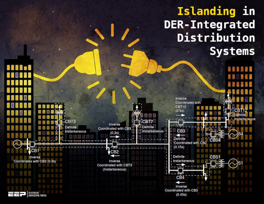 Islanding in DER-Integrated Distribution Systems: Planning, Control, and Anti-Islanding Protection