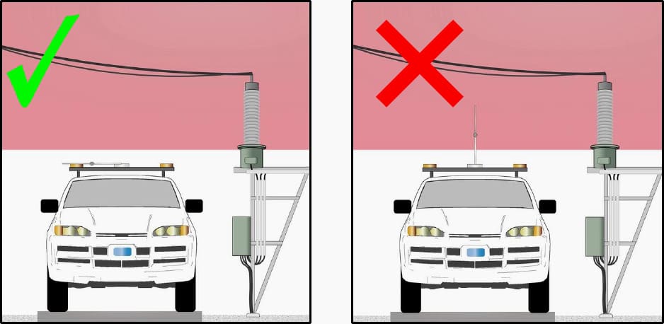 Large vehicles and those with long antennae or high loads, could come within minimum safe approach distances while travelling through a switchyard or HV area.
