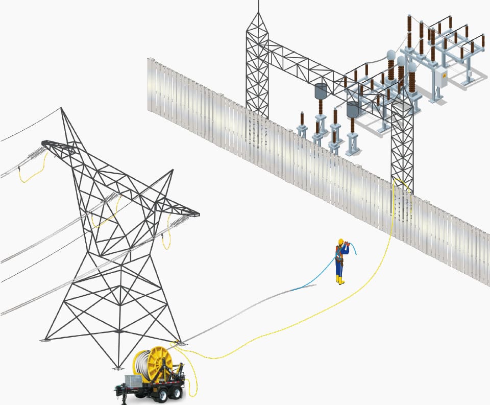 Prior to any new connection like a transmission line being made to a substation, an Electrical Engineer’s assessment will determine specific safety controls that must be implemented onsite by the project team.