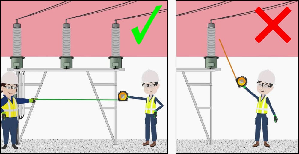 Non-conductive measuring tapes or laser measuring devices must be used. A second person should assist to prevent wind moving tapes within near approach to HV conductors.