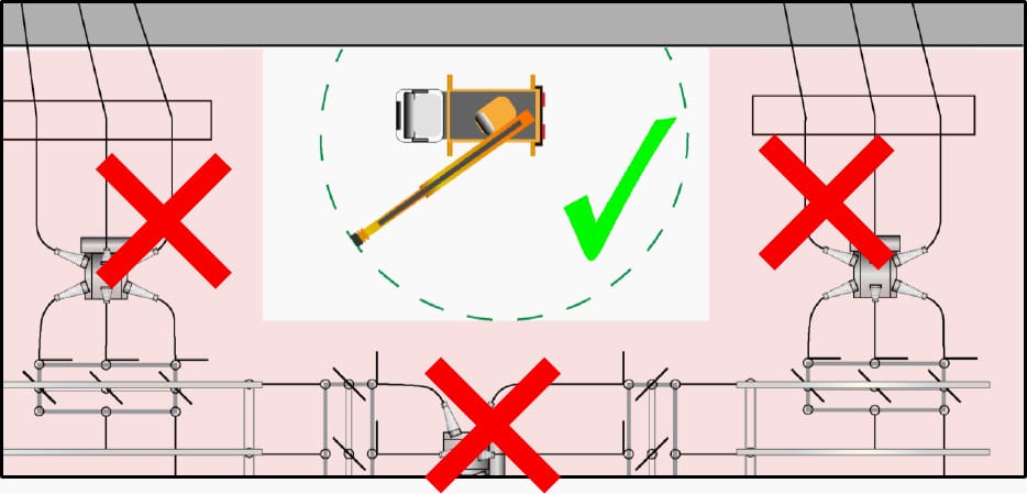Safe Approach Distances for mobile plant (considered at full extension) must be maintained per Mobile Plant – Safe Approach Distances to Exposed Conductors.