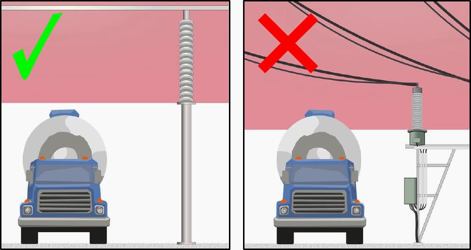 A person authorised Mobile Plant Assessment must be consulted to determine safe pathways for any vehicles travelling off defined roadways and for all vehicles over 2.4m high including the load.