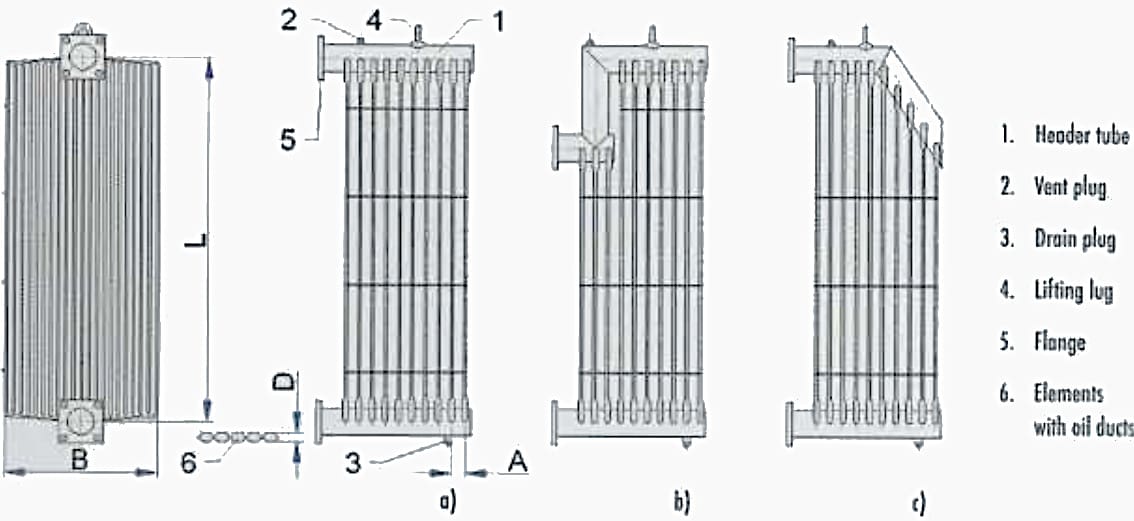 Transformer radiator types
