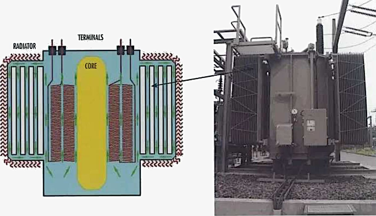 Left: Principles of cooling; Right: Tank mounted radiators