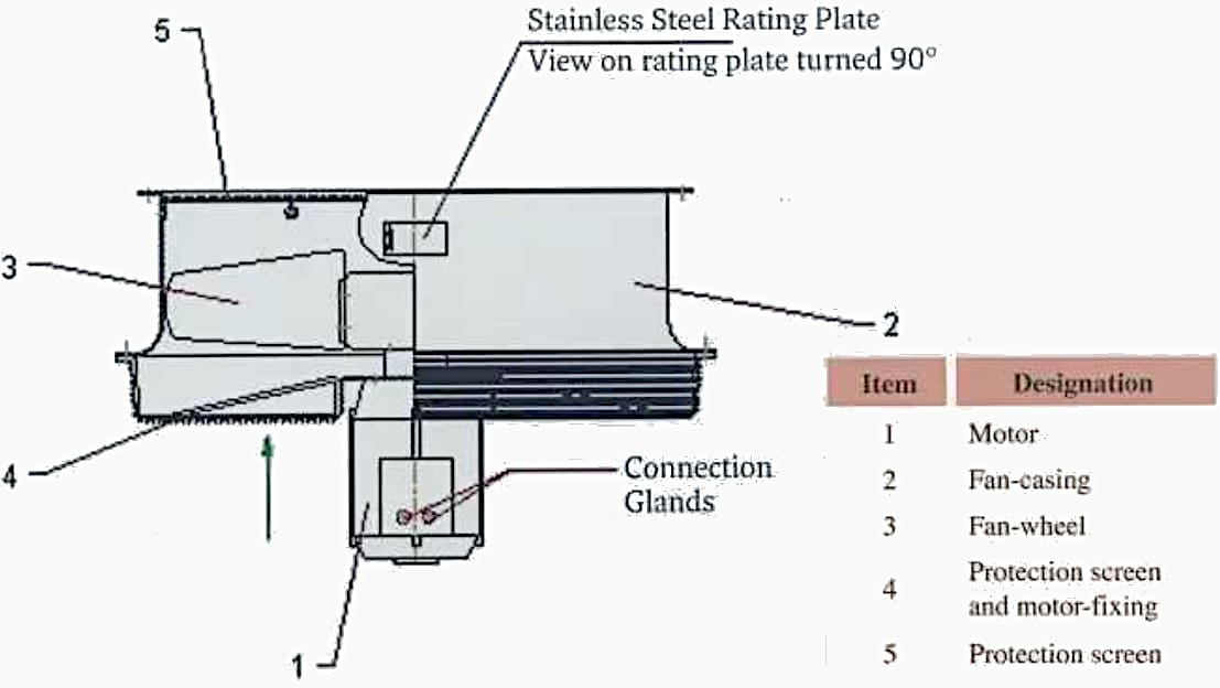 Typical design of a transformer fan