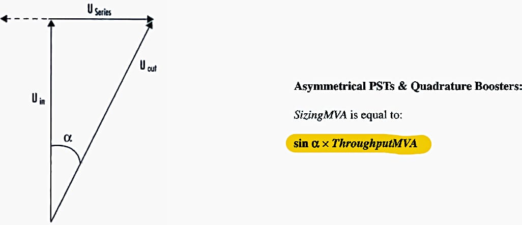 Vector diagram for assymetrical phase-shifting transformer (PST)