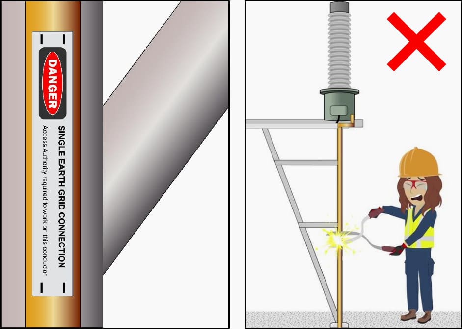 Warning labels identify single point earth connections which are subject to highly dangerous voltages and currents under normal operating conditions.