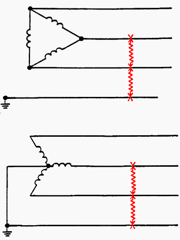 Line-To-Line-To-Ground Fault (or Double Line-Ground Fault)