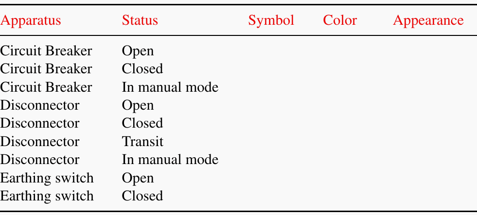 Example of fixing switchgear position/condition indication