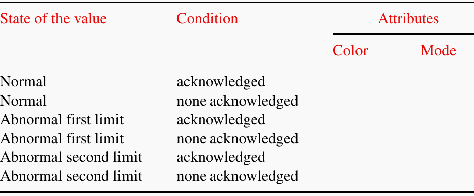 Example of a form for fixing analogue values attributes