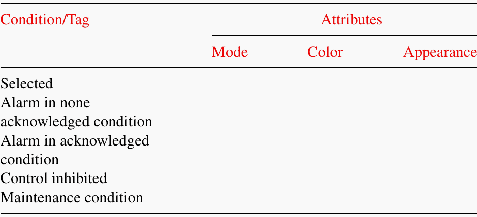 Example of form for fixing attributes of process objects