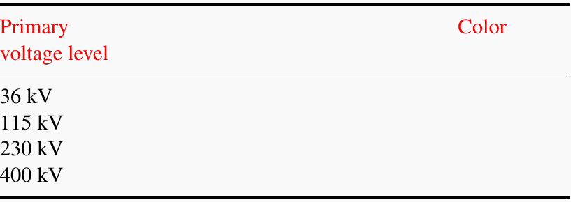 Example of form for fixing colors for primary circuits