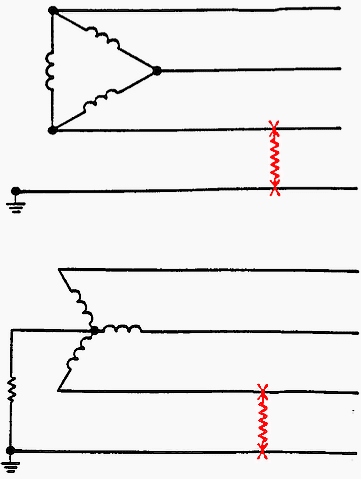 Line-To-Ground Short Circuit Fault