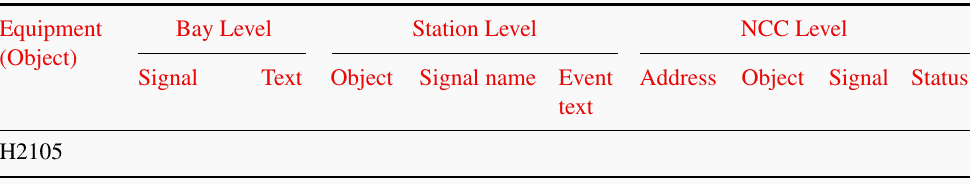 Example of a point to point signals list