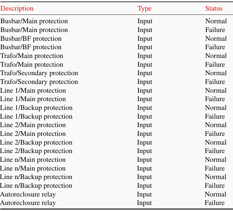 Signals List Related to Collateral Devices