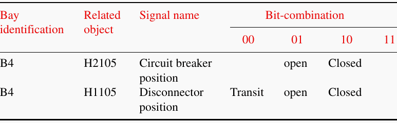 Example of the station controller signal list